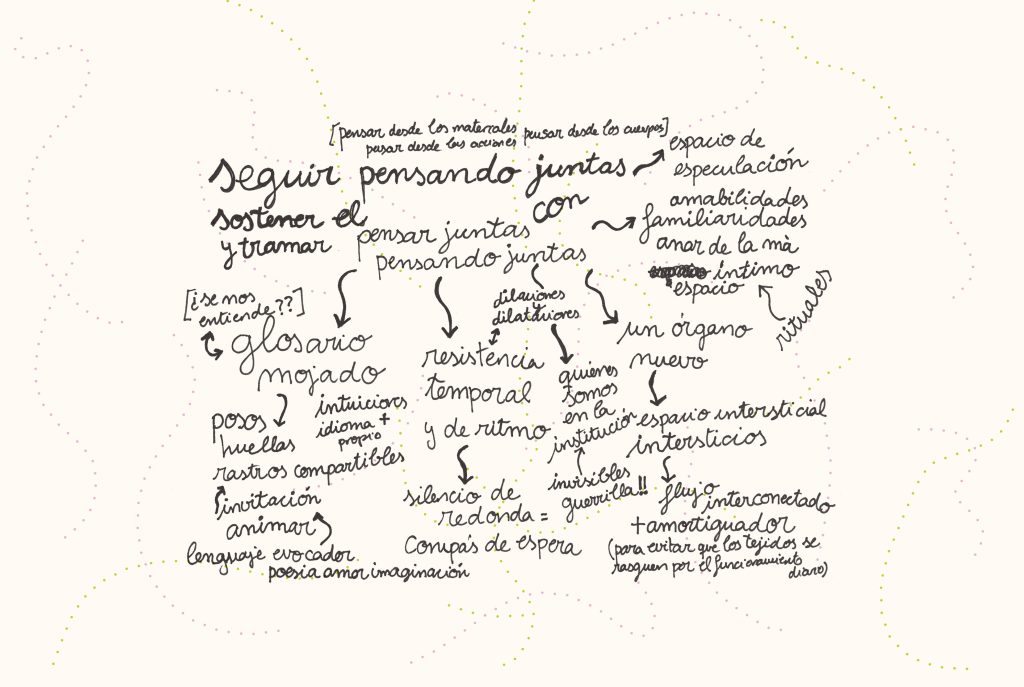 Esquema conceptual del proyecto Pensando juntas un dispositivo de arte móvil