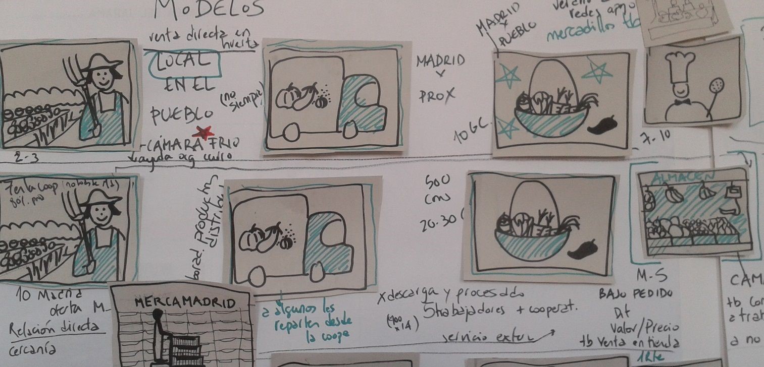 Esquema de modelos logísticos y funciones operativas del proyecto cooperativo Madrid Km0
