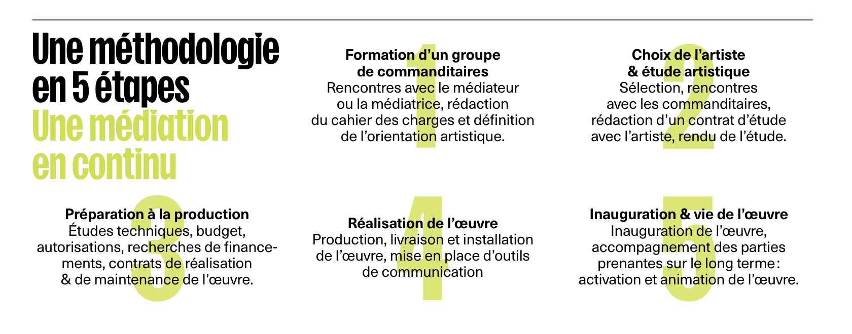 Méthodologie Nouveaux Commanditaires